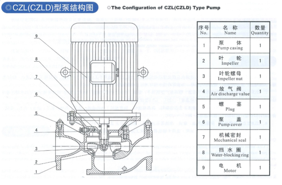 離心泵的結構組成
