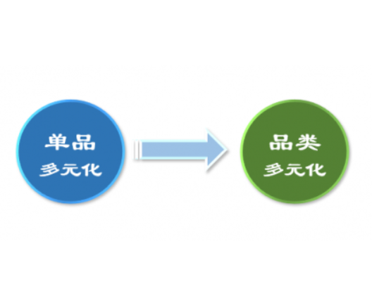 水泵廠家產(chǎn)品多元化 水泵廠家產(chǎn)品多元化