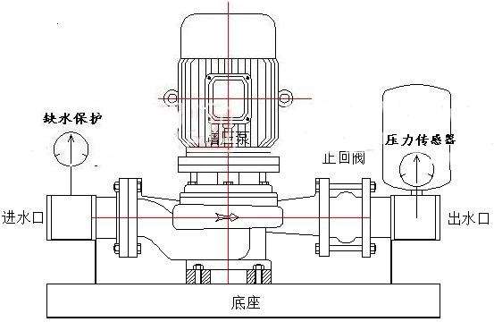 增壓泵和循環泵區別 增壓泵和循環泵區別