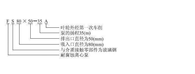 FS型玻璃鋼離心泵型號 FS型玻璃鋼離心泵型號