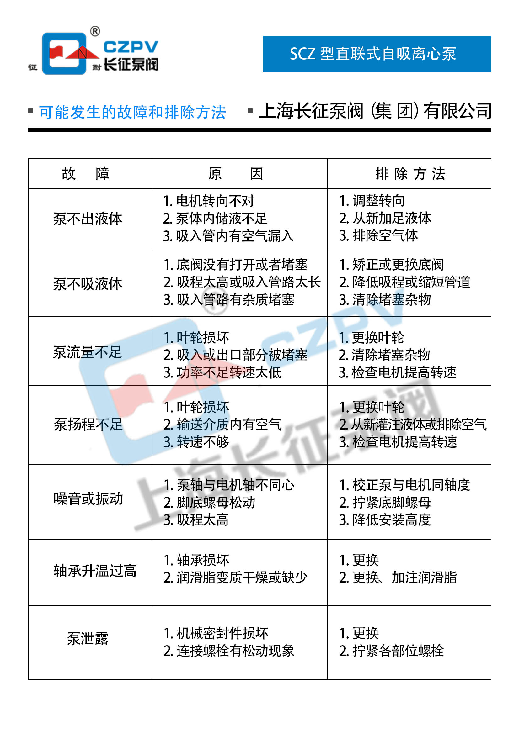 SCZ型直聯式自吸離心泵故障排除 SCZ型直聯式自吸離心泵故障排除