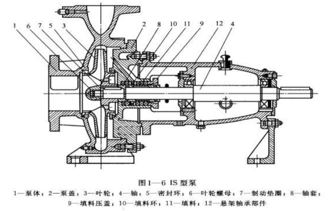 單級離心泵的組成結構圖 單級離心泵的組成結構圖