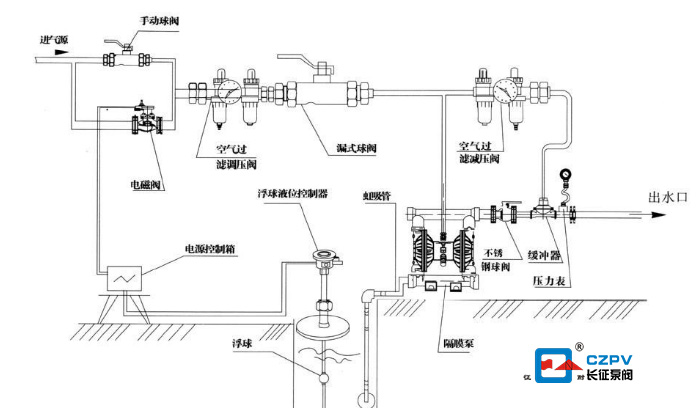 單向氣動(dòng)隔膜泵的安裝 單向氣動(dòng)隔膜泵的安裝