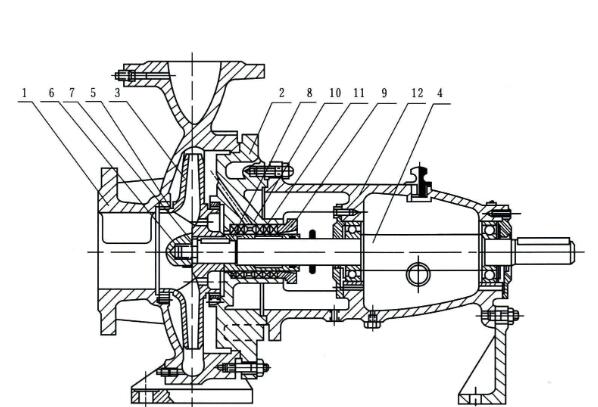 單吸離心泵 單吸離心泵