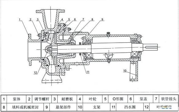 紙漿泵的結構圖 紙漿泵的結構圖