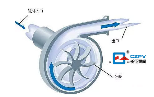 單級雙吸離心泵工作原理 單級雙吸離心泵工作原理