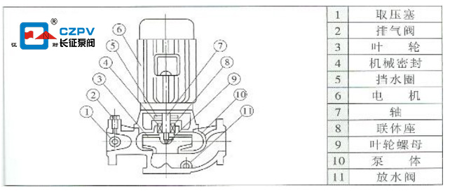 單級(jí)離心泵結(jié)構(gòu)圖 單級(jí)離心泵結(jié)構(gòu)圖