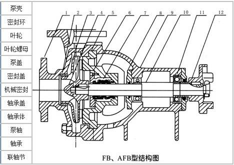 耐腐蝕離心泵 耐腐蝕離心泵