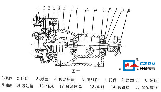 氟塑料合金離心泵結構圖 氟塑料合金離心泵結構圖