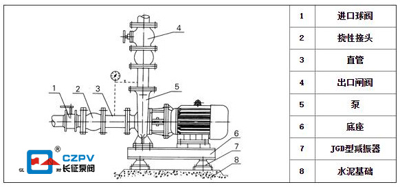 臥式離心泵的安裝圖 臥式離心泵的安裝圖