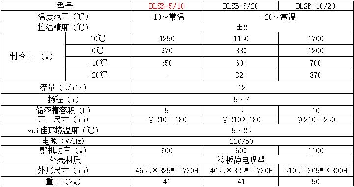 低溫冷卻液循環(huán)泵 低溫冷卻液循環(huán)泵