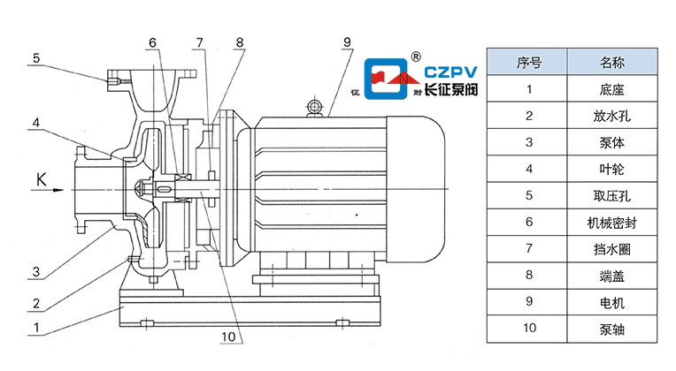 臥式管道離心泵的結構圖 臥式管道離心泵的結構圖