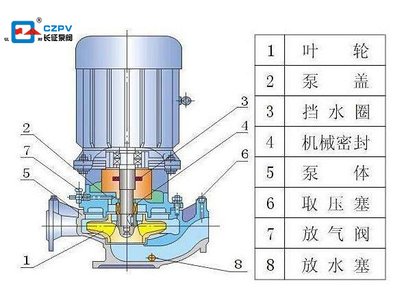 單級雙吸離心泵的結構圖 單級雙吸離心泵的結構圖