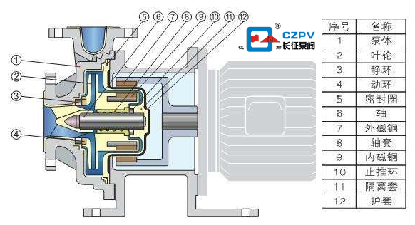 循環(huán)泵的結(jié)構(gòu)圖 循環(huán)泵的結(jié)構(gòu)圖