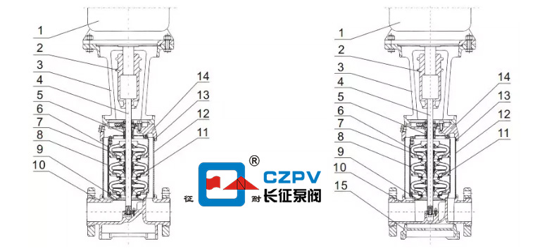 多級立式離心泵結構組成圖解3 多級立式離心泵結構組成圖解3