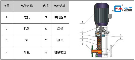 多級立式離心泵工作原理 多級立式離心泵工作原理
