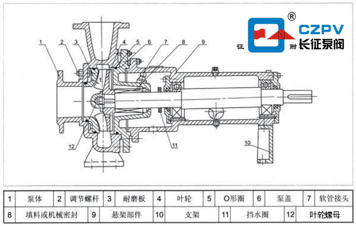 無堵塞紙漿泵的結(jié)構(gòu)圖 無堵塞紙漿泵的結(jié)構(gòu)圖