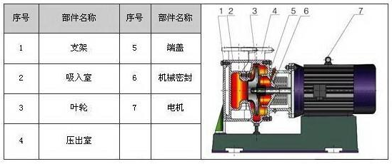 空調循環水泵的安裝方法 空調循環水泵的安裝方法