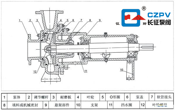 紙漿泵結構圖 紙漿泵結構圖