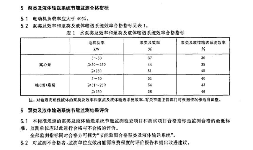 節能水泵 節能水泵