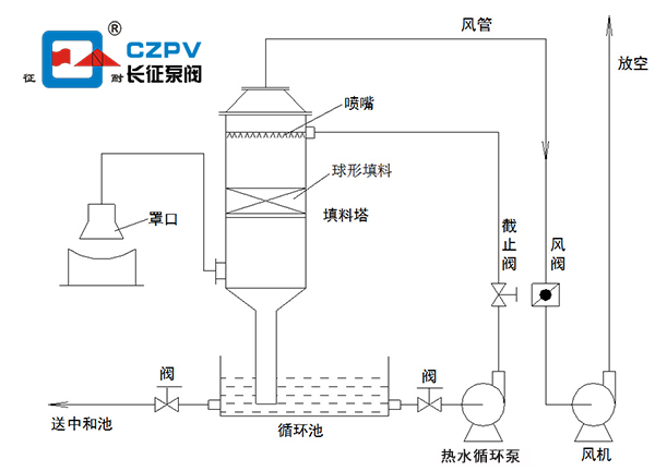 熱水循環泵的安裝圖 熱水循環泵的安裝圖