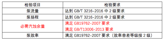 節能水泵認證 節能水泵認證