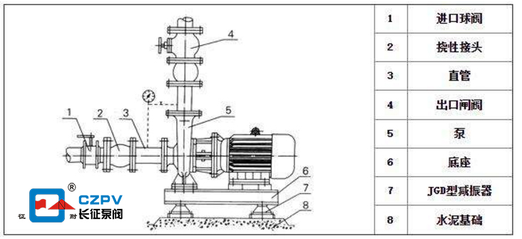 低溫冷卻水循環泵的安裝圖 低溫冷卻水循環泵的安裝圖