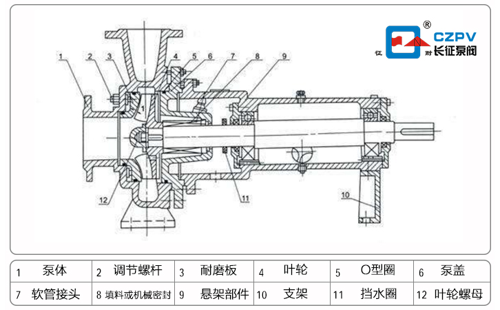 離心式紙漿泵的構造圖 離心式紙漿泵的構造圖