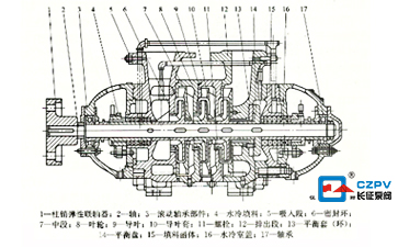 鍋爐給水循環泵的結構圖 鍋爐給水循環泵的結構圖
