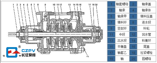 鍋爐給水多級離心泵結構圖 鍋爐給水多級離心泵結構圖