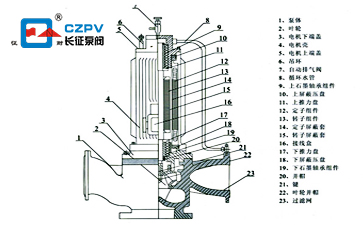 屏蔽泵的結構圖 屏蔽泵的結構圖