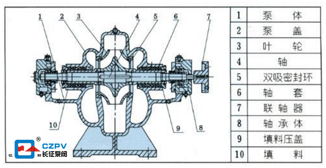 單級雙吸離心泵結構圖 單級雙吸離心泵結構圖
