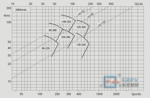 中開泵的型譜圖 中開泵的型譜圖