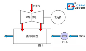 循環水泵電機跳閘故障分析與處理 循環水泵電機跳閘故障分析與處理