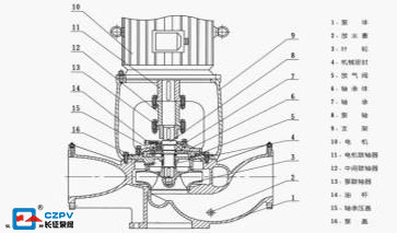 管道泵機械密封的更換圖 管道泵機械密封的更換圖