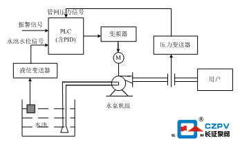 水泵變頻節能原理圖 水泵變頻節能原理圖