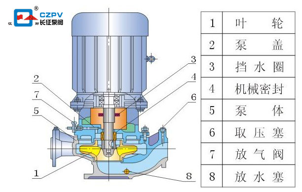 離心泵結(jié)構(gòu)圖 離心泵結(jié)構(gòu)圖