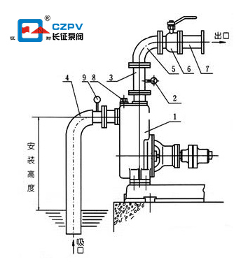 自吸離心泵自吸圖 自吸離心泵自吸圖