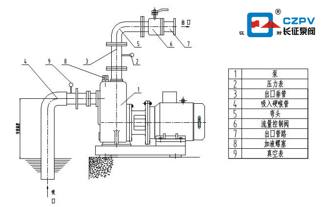 自吸泵安裝圖 自吸泵安裝圖