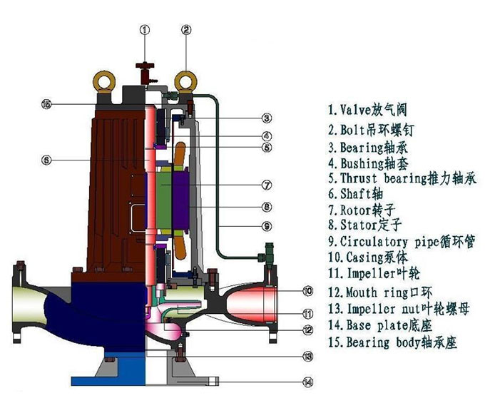 屏蔽泵配件圖 屏蔽泵配件圖