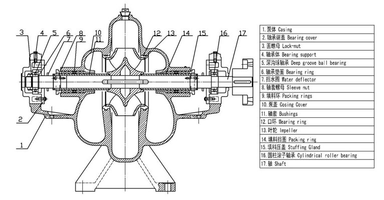 雙吸泵結構圖 雙吸泵結構圖