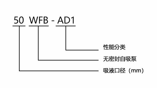 自吸泵型號意義圖 自吸泵型號意義圖