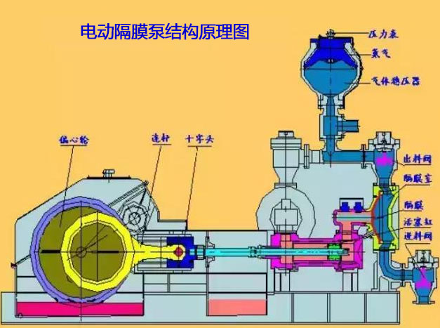 電動隔膜泵結構原理圖 電動隔膜泵結構原理圖