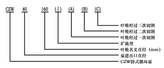 圖2臥式離心泵型號意義 圖2臥式離心泵型號意義