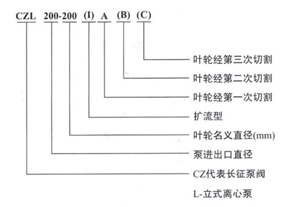 圖1立式離心泵型號意義 圖1立式離心泵型號意義