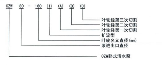 不銹鋼臥式管道離心泵規格型號字母說明圖 不銹鋼臥式管道離心泵規格型號字母說明圖