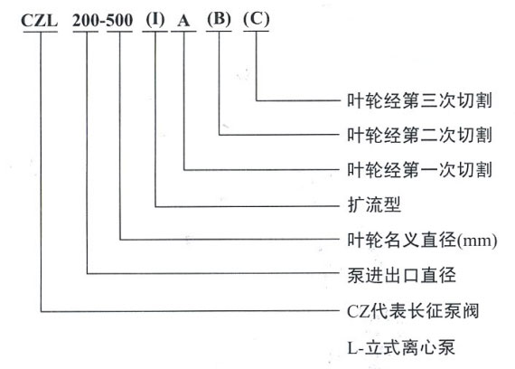立式管道離心泵規格型號字母說明圖 立式管道離心泵規格型號字母說明圖