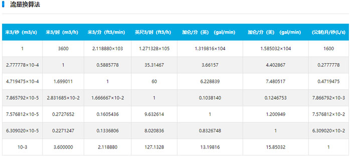 水泵流量換算圖 水泵流量換算圖