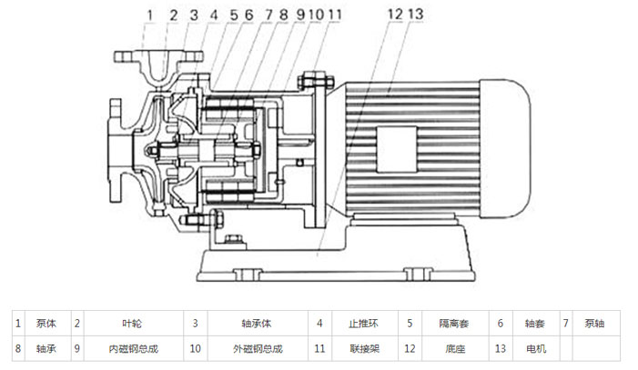 化工磁力泵結構示意圖 化工磁力泵結構示意圖