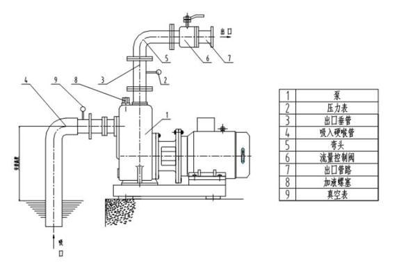 小型自吸泵不上水原因 小型自吸泵不上水原因